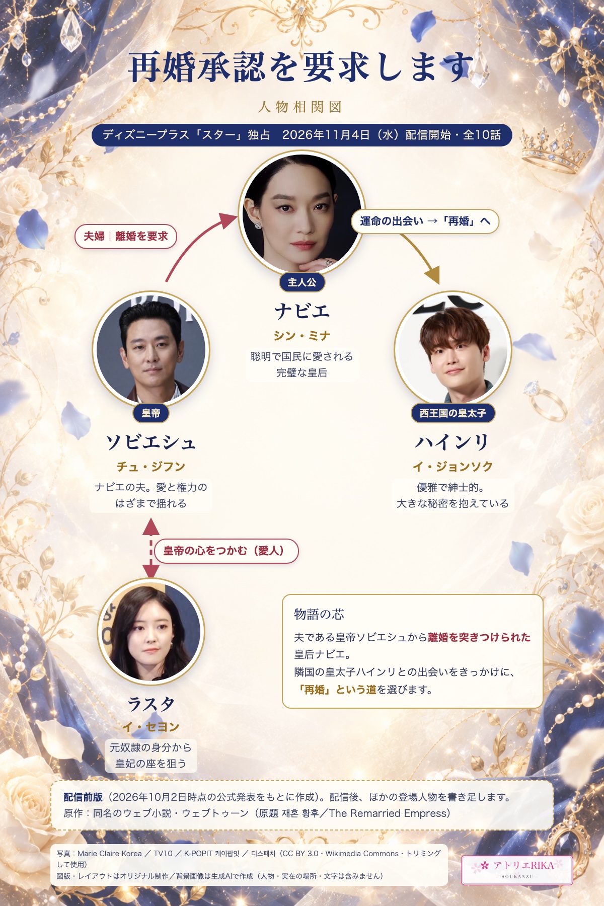 再婚承認を要求します 人物相関図（配信前版）｜ナビエ皇后（シン・ミナ）・ソビエシュ皇帝（チュ・ジフン）・ハインリ皇太子（イ・ジョンソク）・ラスタ（イ・セヨン）の関係